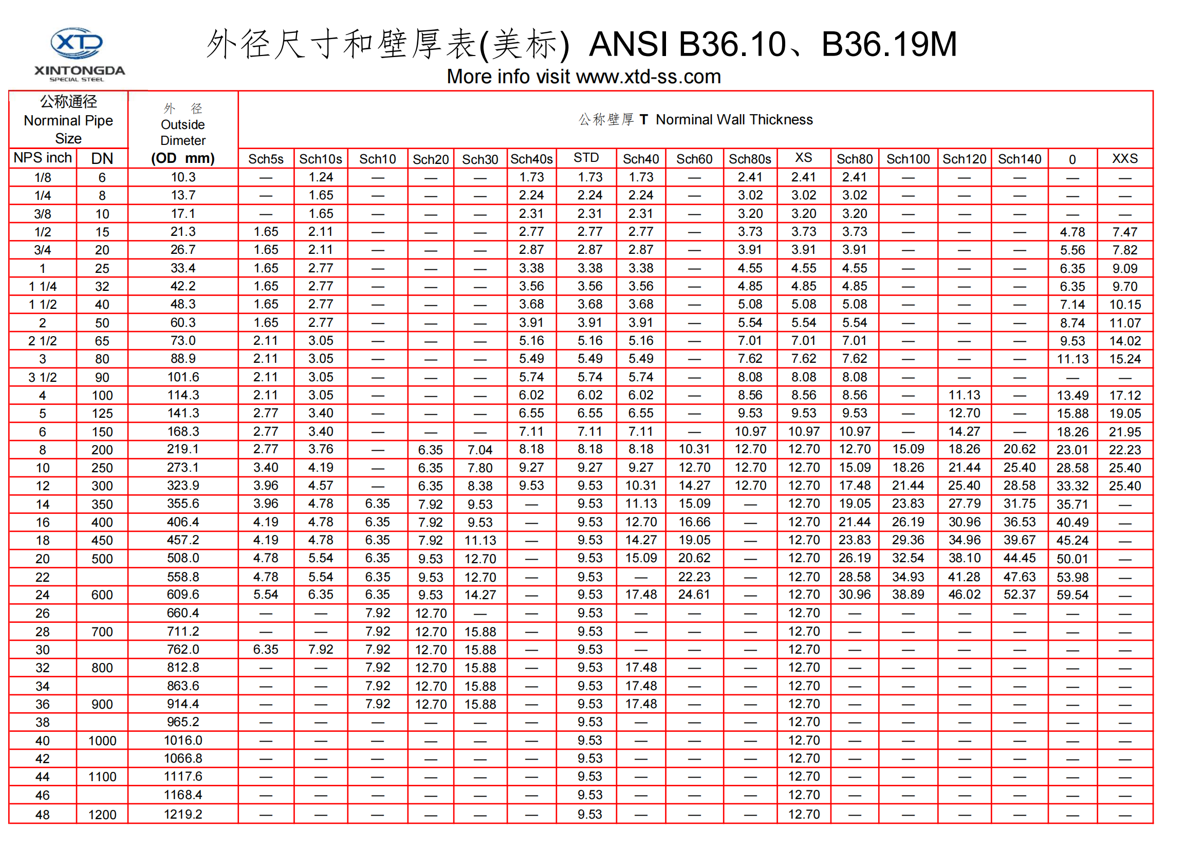 Asme B3610m And B3619m Steel Pipe Dimensions Chart Size Chart技术中心zhejiang Xintongda Special 9459