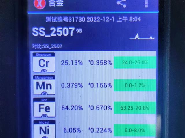 UNS S32750 SAF2507 1.4410 F53 022Cr25Ni7Mo4N 超级双相钢无缝管