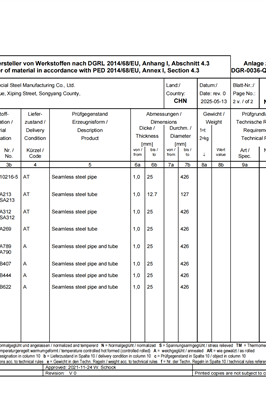 PED List